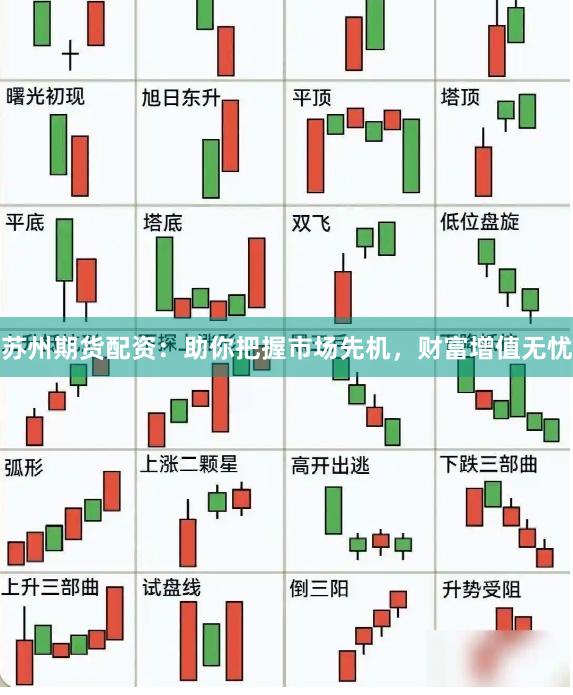 苏州期货配资：助你把握市场先机，财富增值无忧