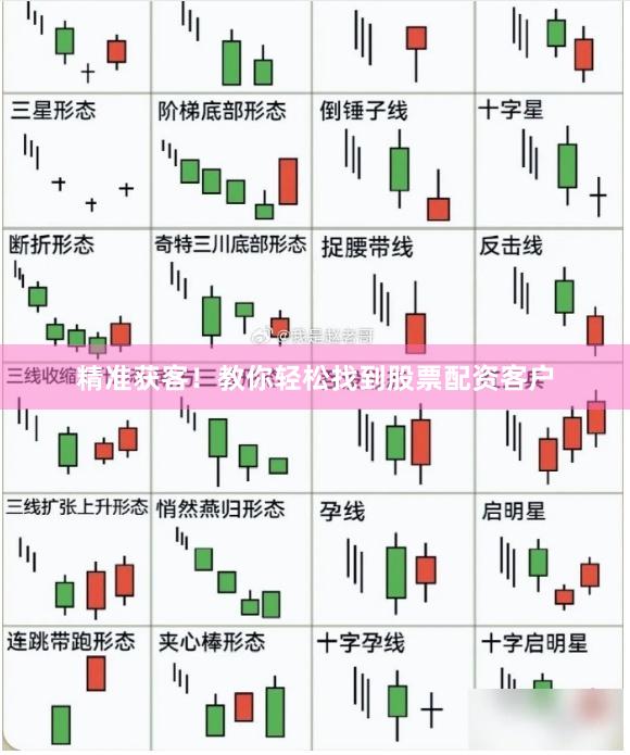 精准获客！教你轻松找到股票配资客户