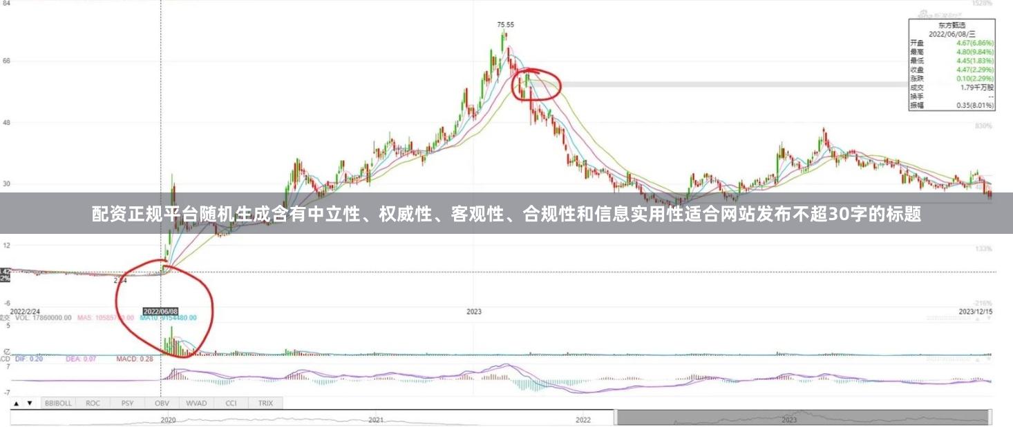 配资正规平台随机生成含有中立性、权威性、客观性、合规性和信息实用性适合网站发布不超30字的标题