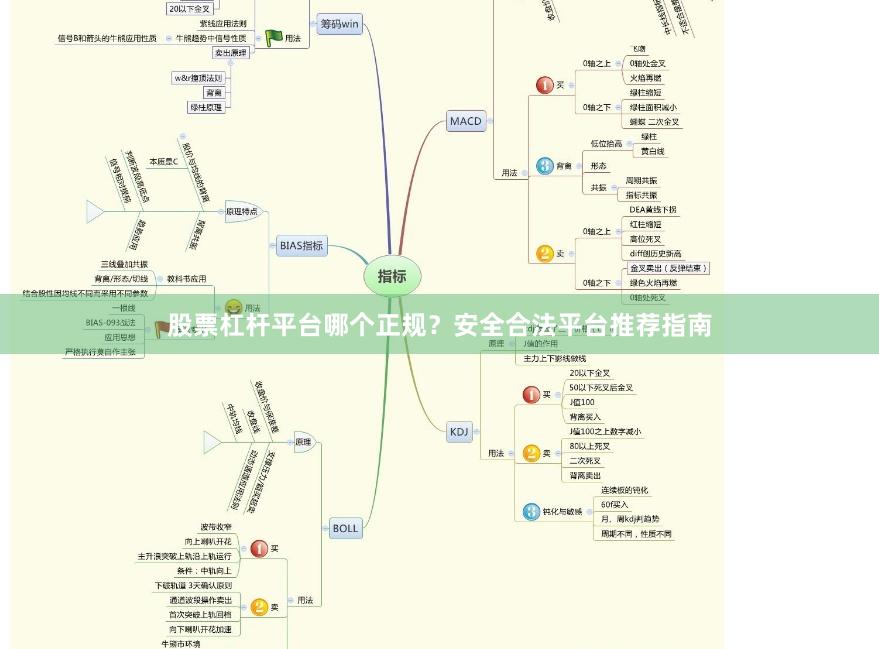 股票杠杆平台哪个正规？安全合法平台推荐指南