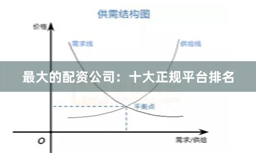最大的配资公司：十大正规平台排名