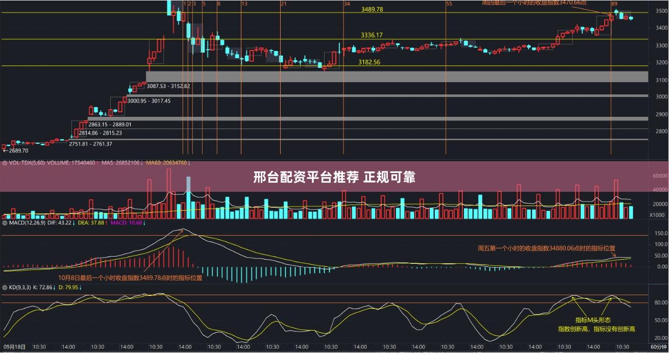 邢台配资平台推荐 正规可靠