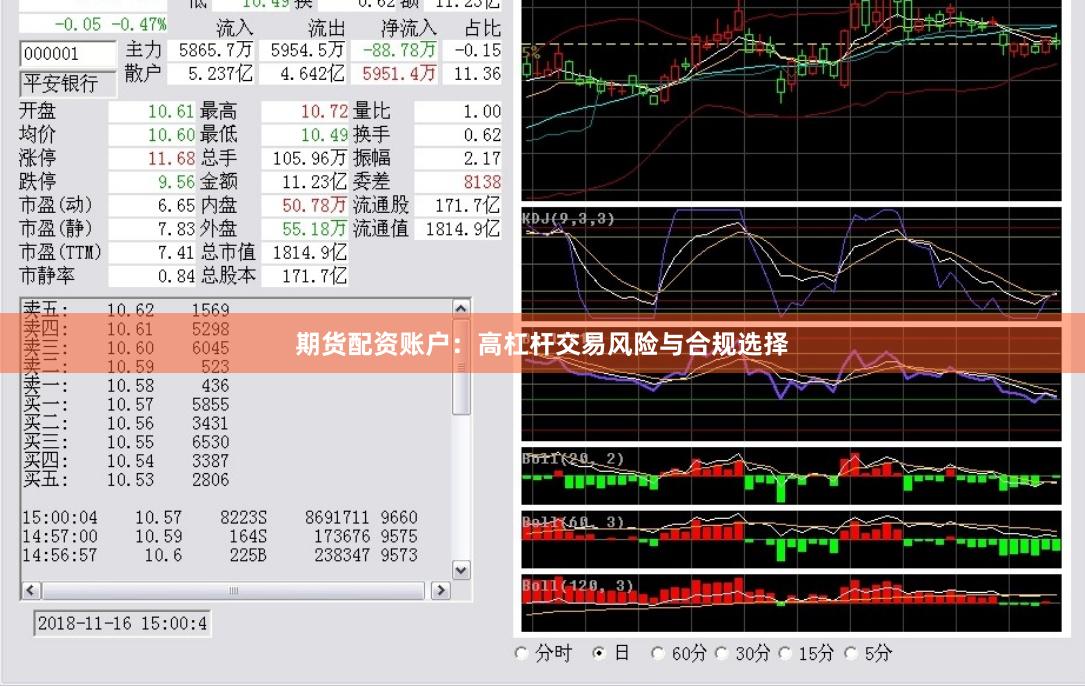 期货配资账户：高杠杆交易风险与合规选择