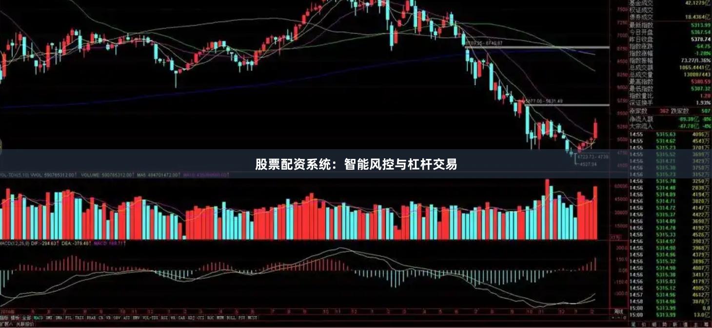 股票配资系统:智能风控与杠杆交易